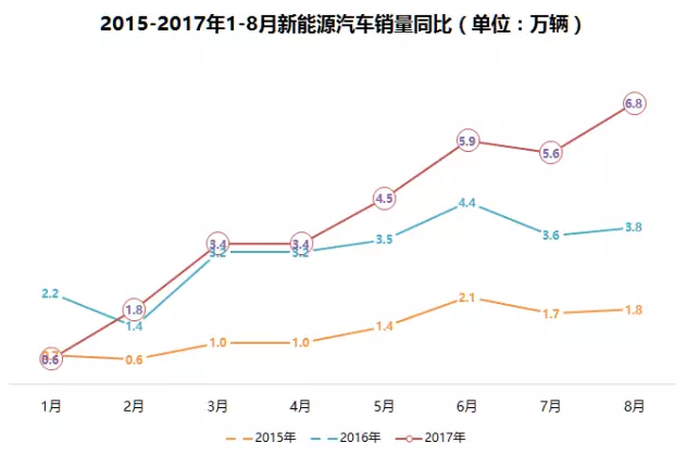 新能源汽車產(chǎn)銷需求旺盛促進(jìn)動(dòng)力電池散熱行業(yè)發(fā)展