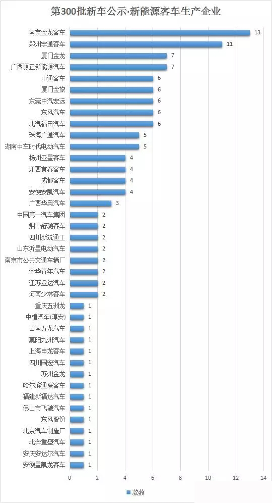 動力電池散熱