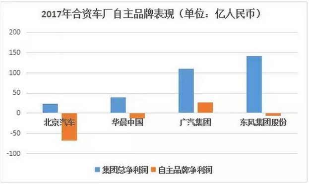 水冷散熱器